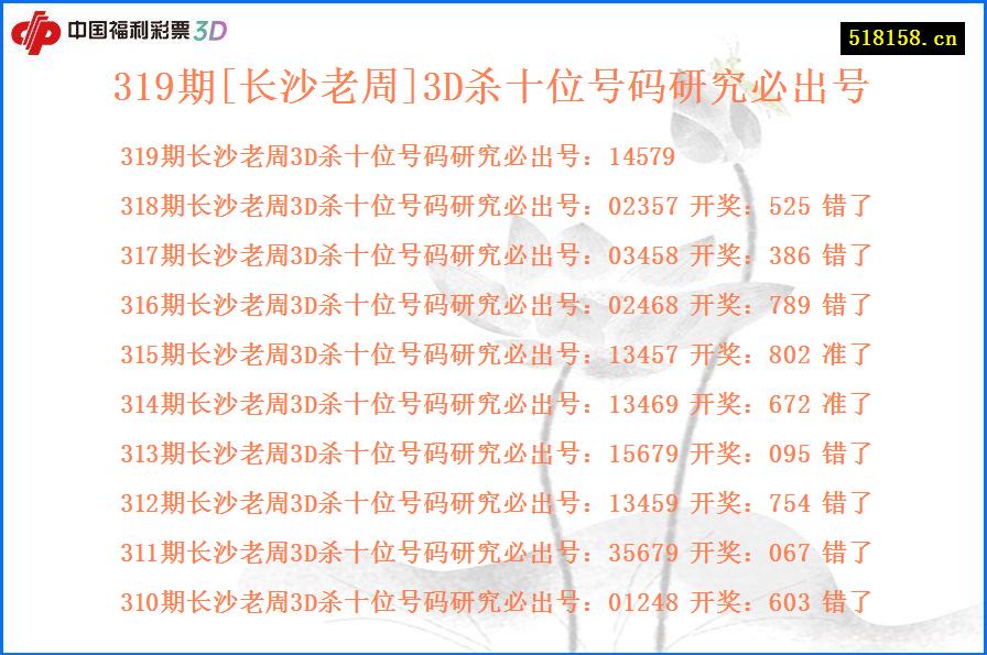 319期[长沙老周]3D杀十位号码研究必出号