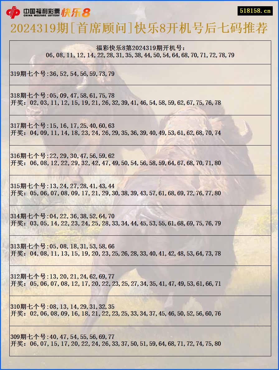 2024319期[首席顾问]快乐8开机号后七码推荐