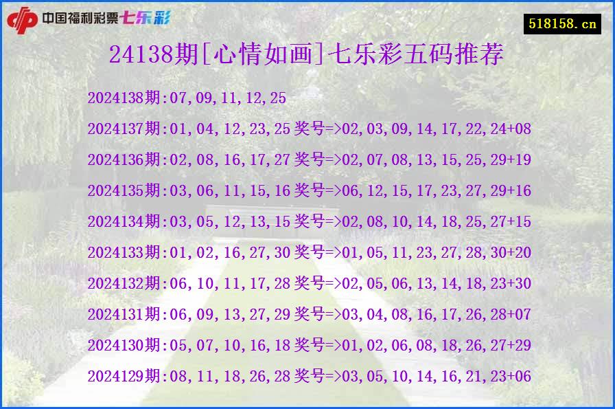 24138期[心情如画]七乐彩五码推荐