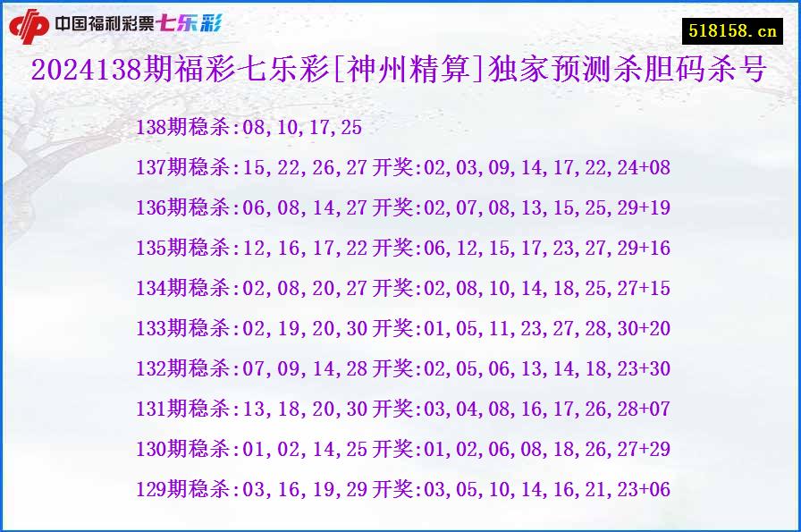 2024138期福彩七乐彩[神州精算]独家预测杀胆码杀号