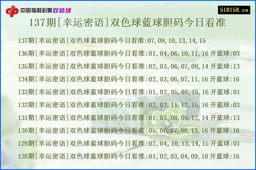 137期[幸运密语]双色球蓝球胆码今日看准