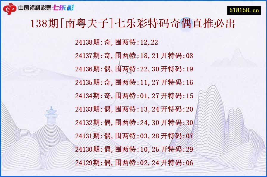 138期[南粤夫子]七乐彩特码奇偶直推必出