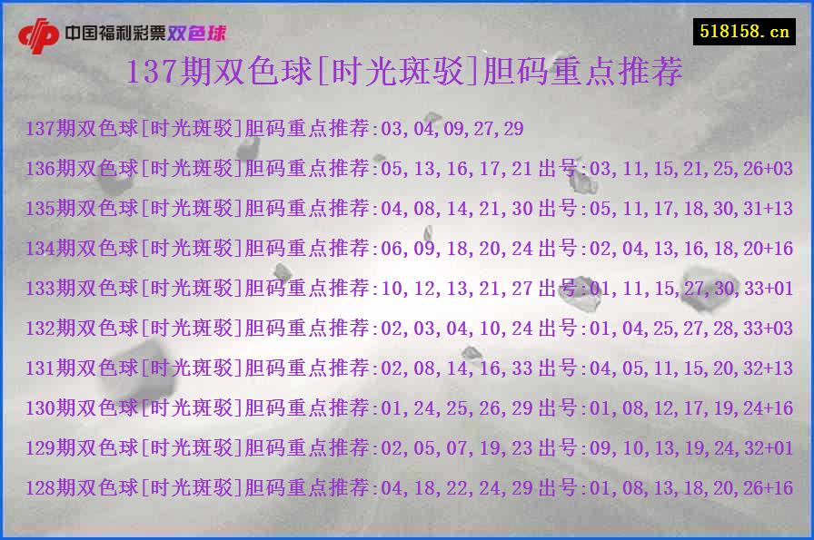 137期双色球[时光斑驳]胆码重点推荐