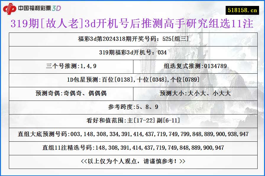 319期[故人老]3d开机号后推测高手研究组选11注