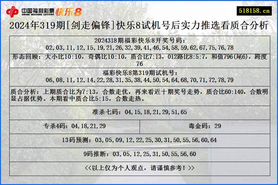 2024年319期[剑走偏锋]快乐8试机号后实力推选看质合分析