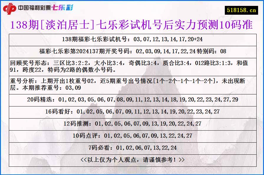 138期[淡泊居士]七乐彩试机号后实力预测10码准