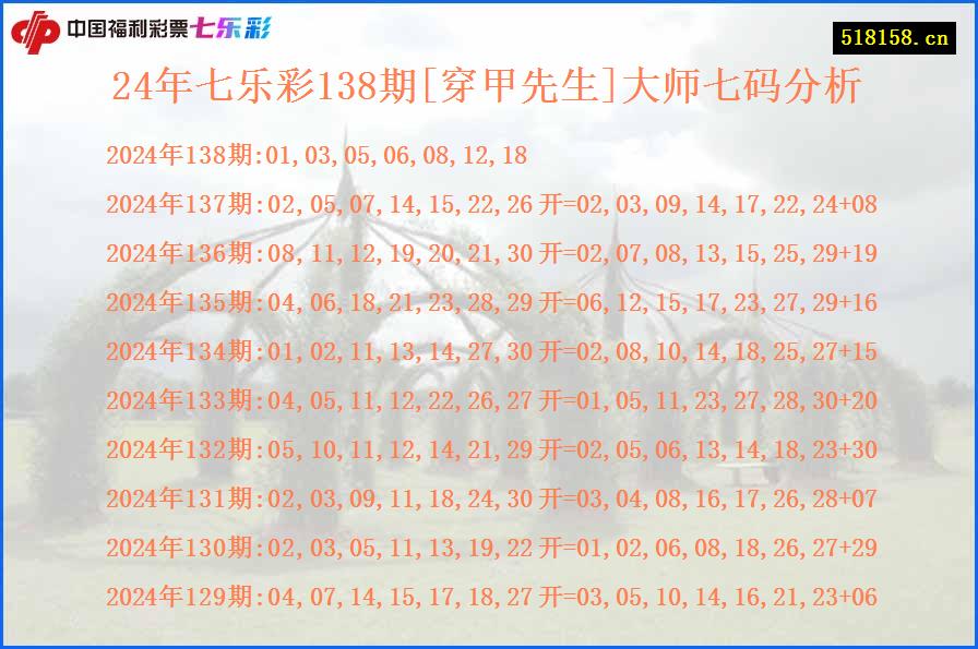 24年七乐彩138期[穿甲先生]大师七码分析