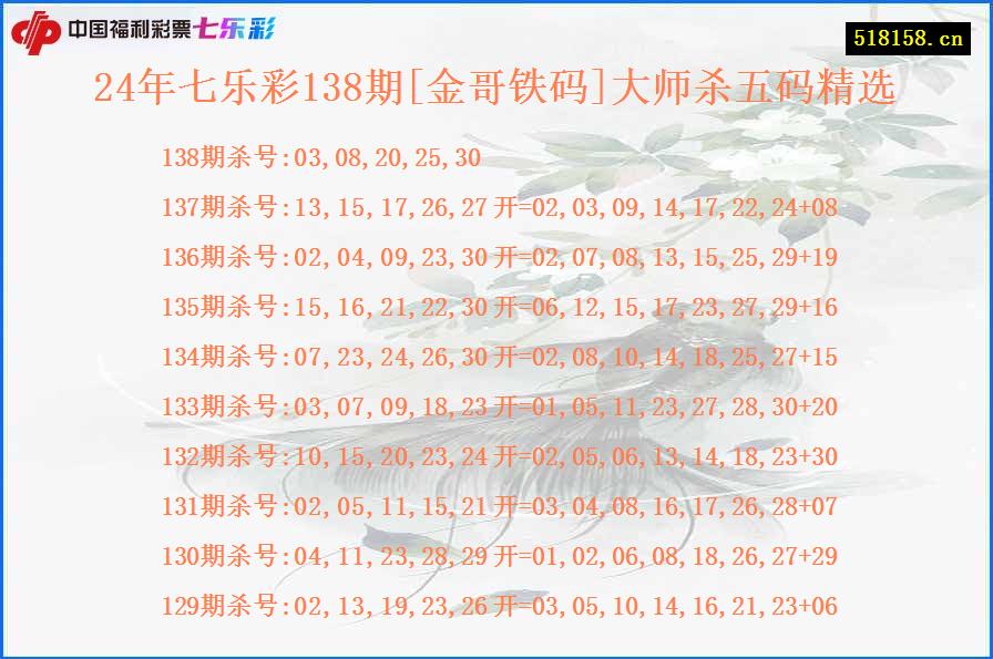 24年七乐彩138期[金哥铁码]大师杀五码精选