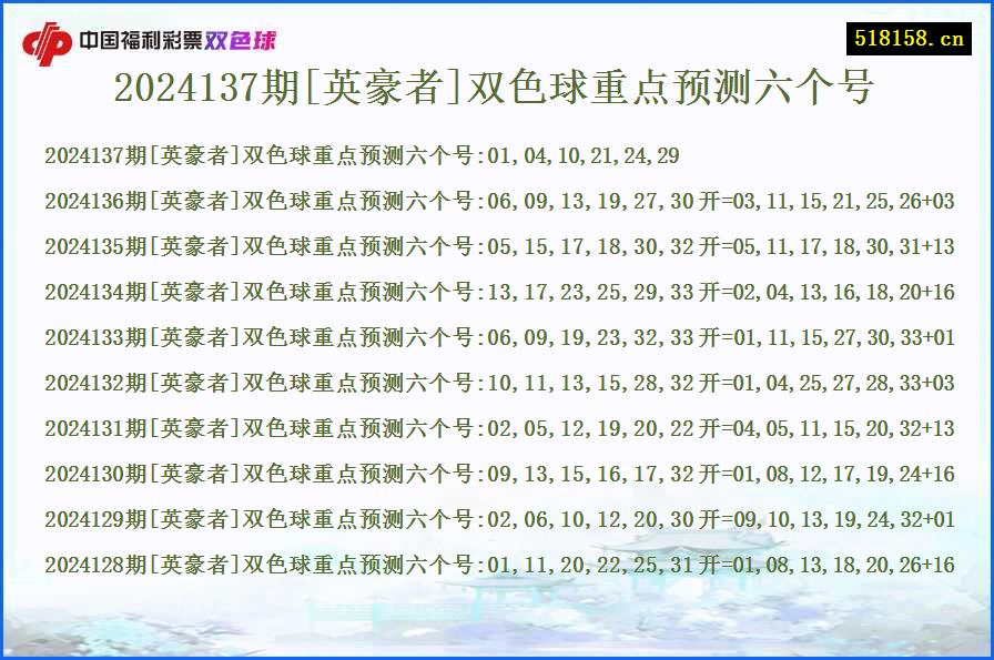 2024137期[英豪者]双色球重点预测六个号