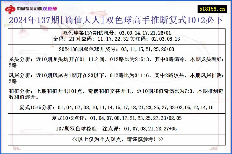 2024年137期[谪仙大人]双色球高手推断复式10+2必下