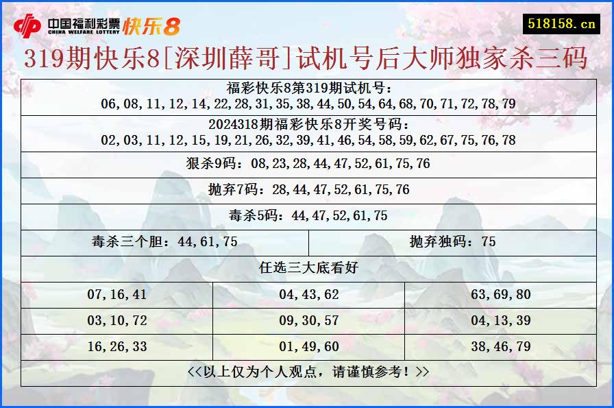 319期快乐8[深圳薛哥]试机号后大师独家杀三码