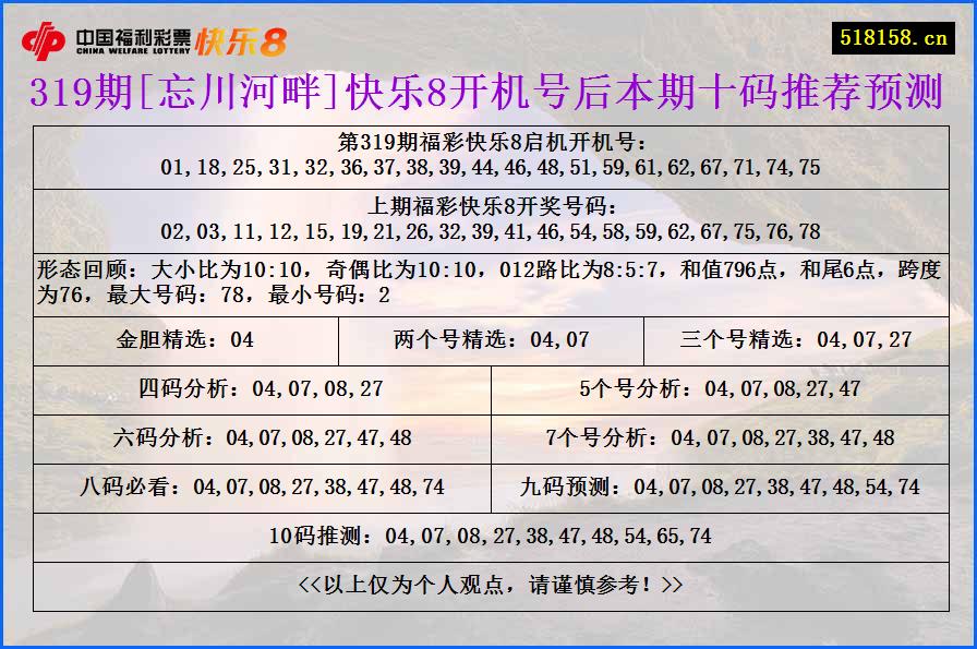 319期[忘川河畔]快乐8开机号后本期十码推荐预测