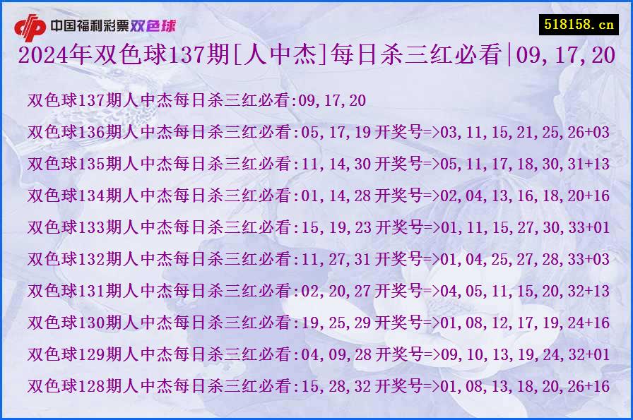 2024年双色球137期[人中杰]每日杀三红必看|09,17,20