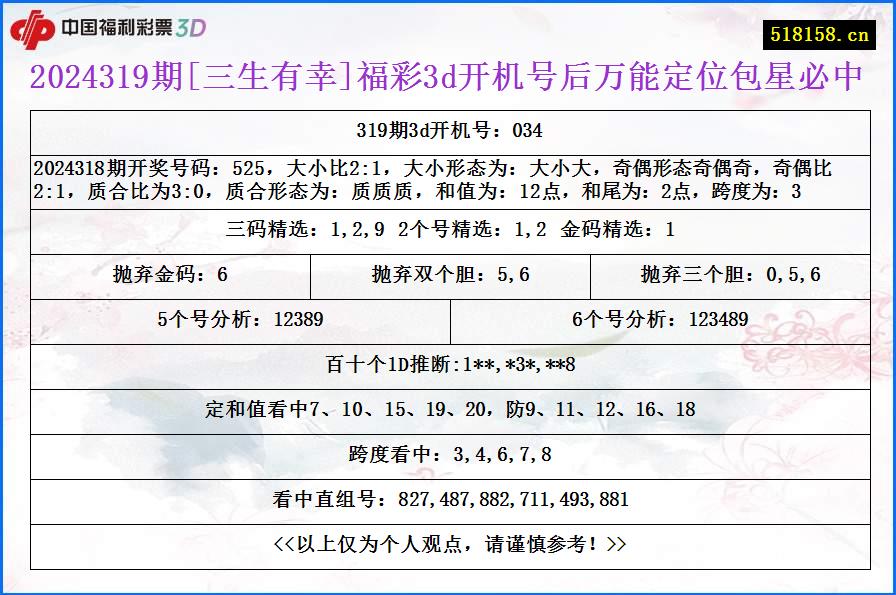 2024319期[三生有幸]福彩3d开机号后万能定位包星必中