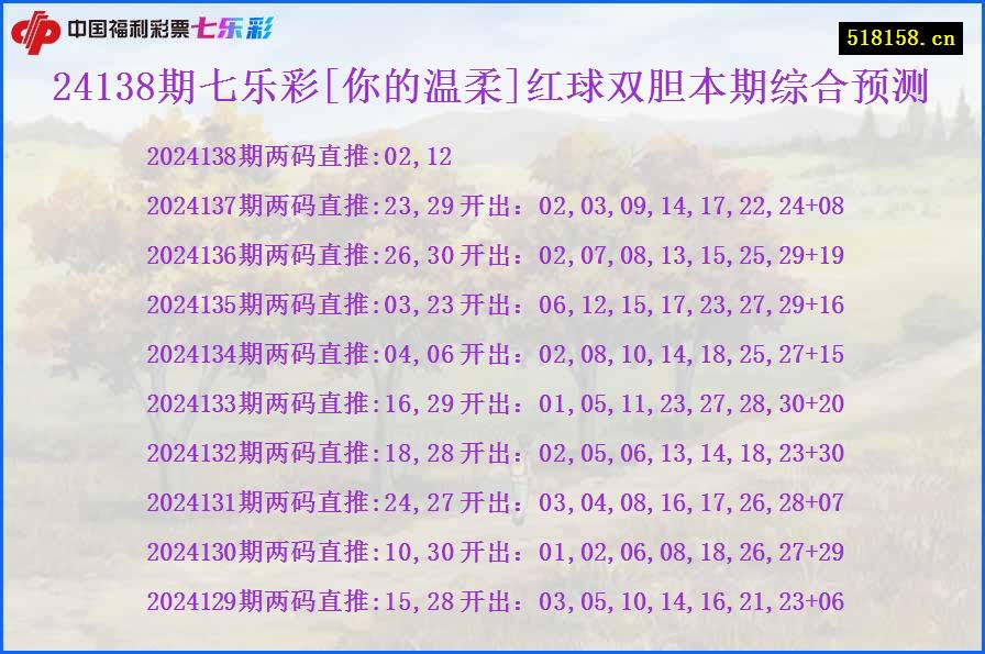 24138期七乐彩[你的温柔]红球双胆本期综合预测