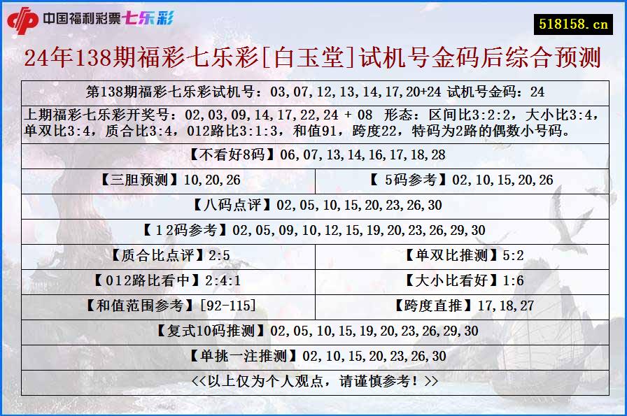 24年138期福彩七乐彩[白玉堂]试机号金码后综合预测