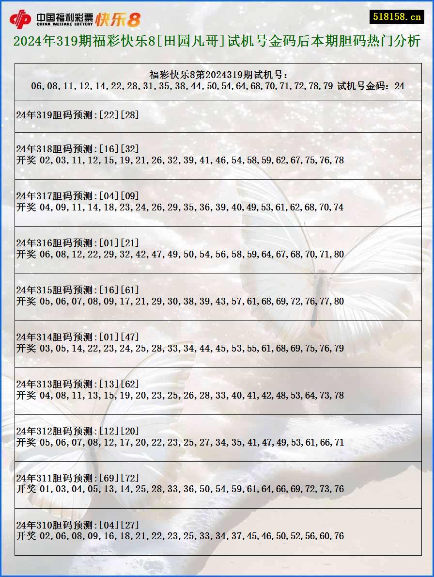 2024年319期福彩快乐8[田园凡哥]试机号金码后本期胆码热门分析