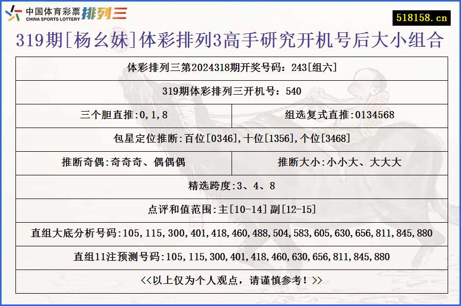 319期[杨幺妹]体彩排列3高手研究开机号后大小组合