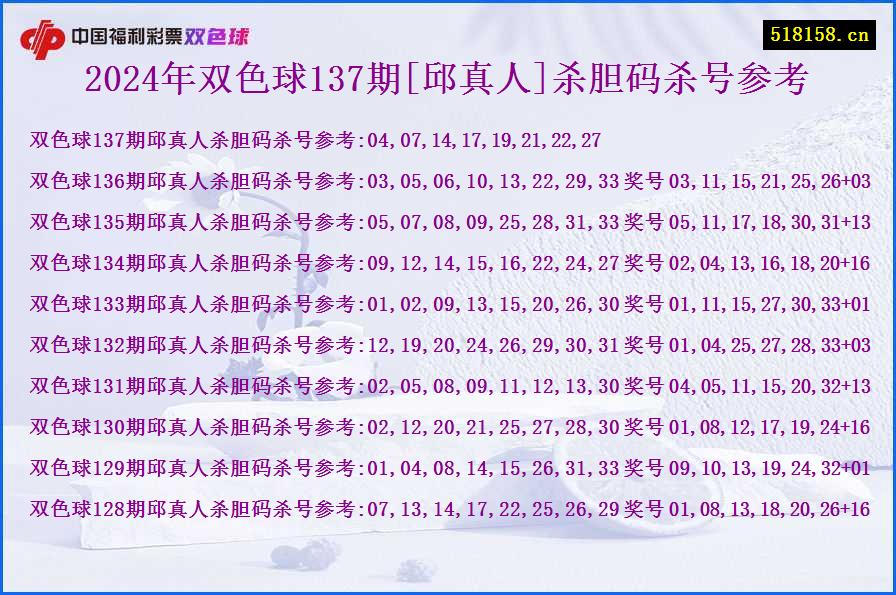 2024年双色球137期[邱真人]杀胆码杀号参考