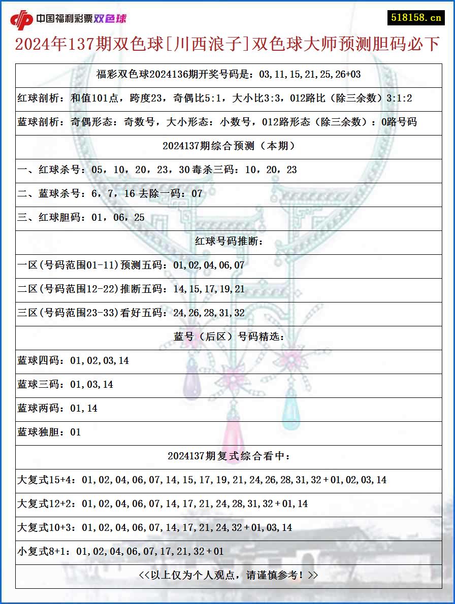 2024年137期双色球[川西浪子]双色球大师预测胆码必下