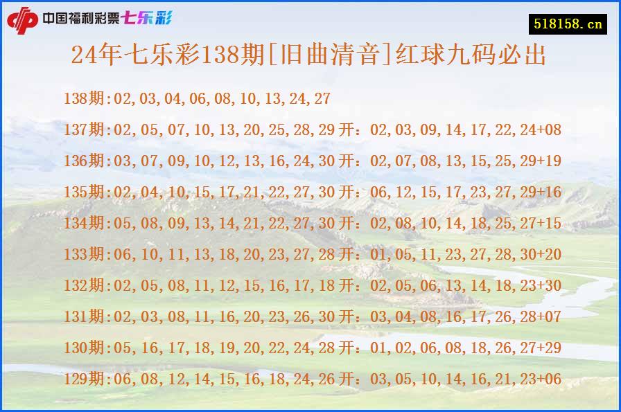 24年七乐彩138期[旧曲清音]红球九码必出