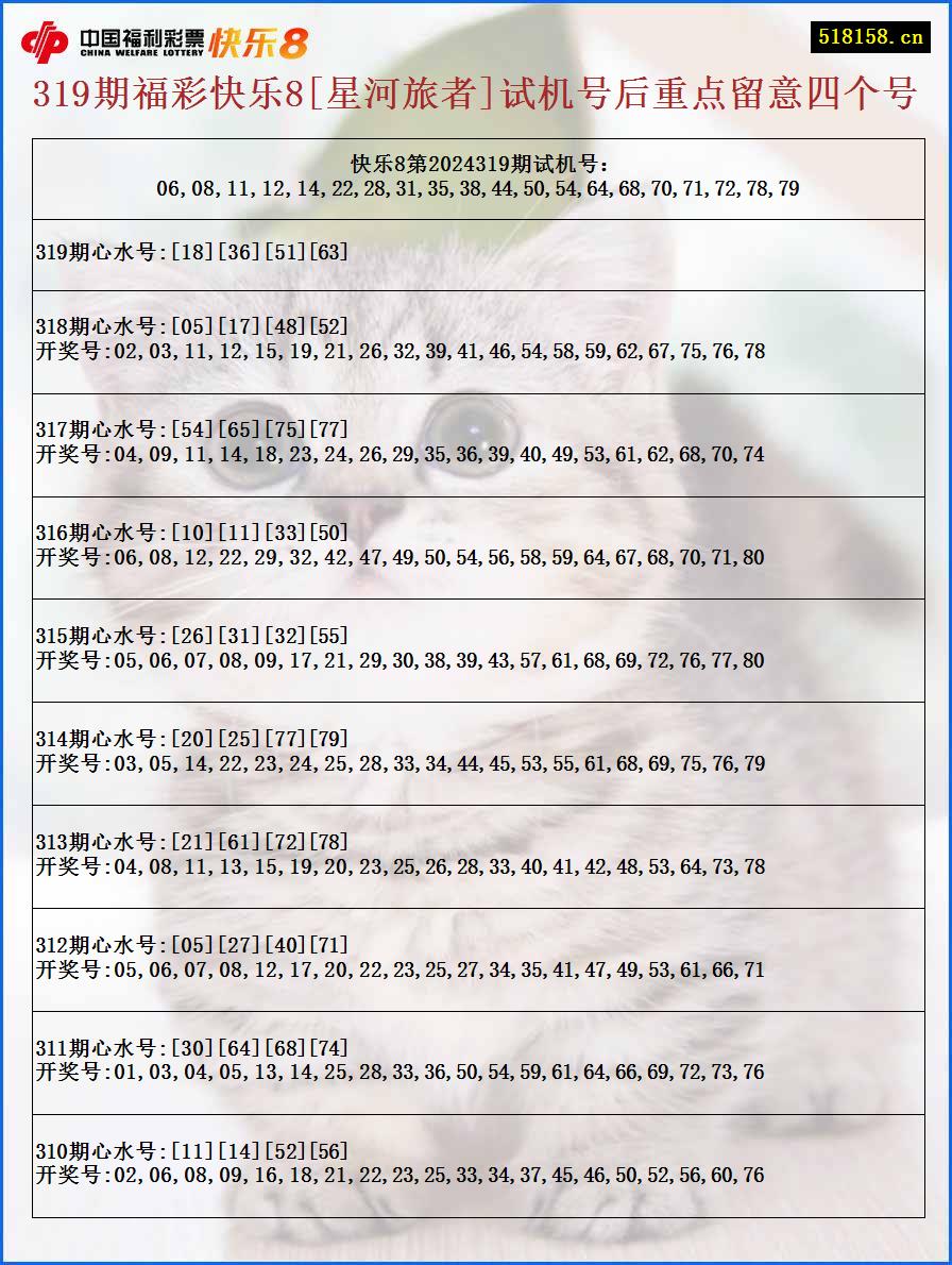 319期福彩快乐8[星河旅者]试机号后重点留意四个号