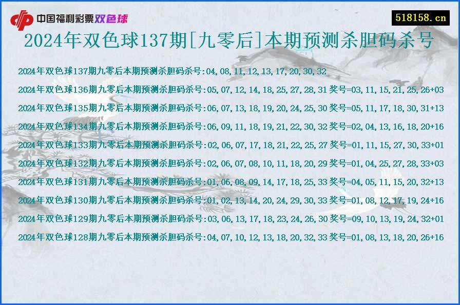 2024年双色球137期[九零后]本期预测杀胆码杀号