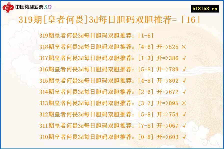 319期[皇者何畏]3d每日胆码双胆推荐=「16」