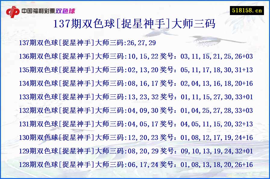 137期双色球[捉星神手]大师三码