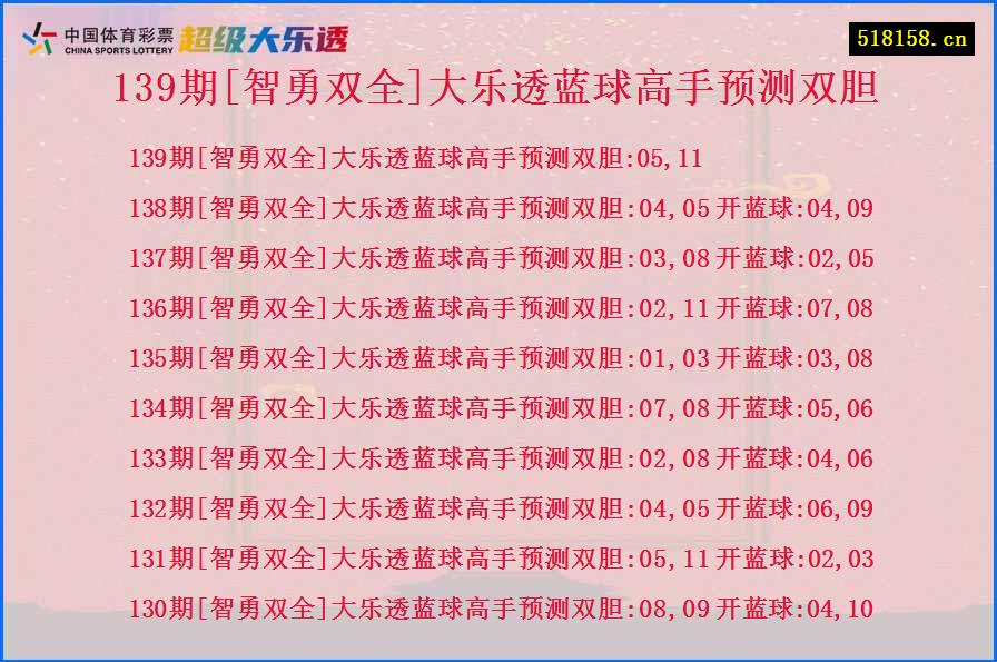 139期[智勇双全]大乐透蓝球高手预测双胆