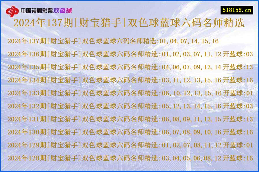 2024年137期[财宝猎手]双色球蓝球六码名师精选