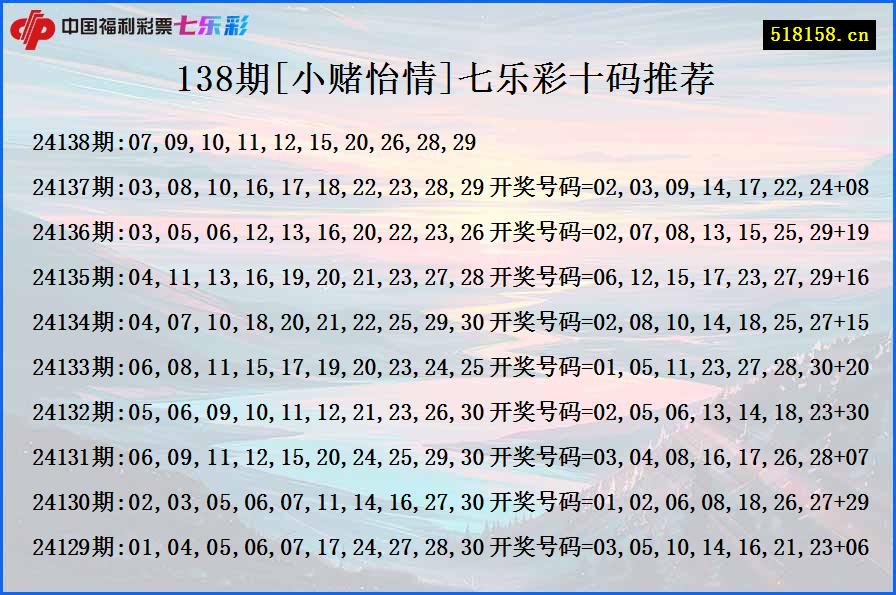 138期[小赌怡情]七乐彩十码推荐