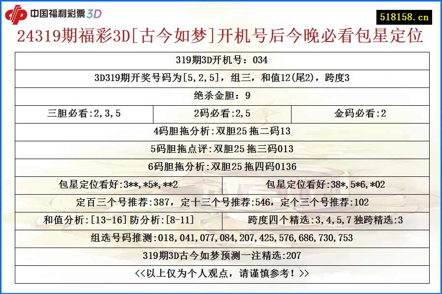 24319期福彩3D[古今如梦]开机号后今晚必看包星定位