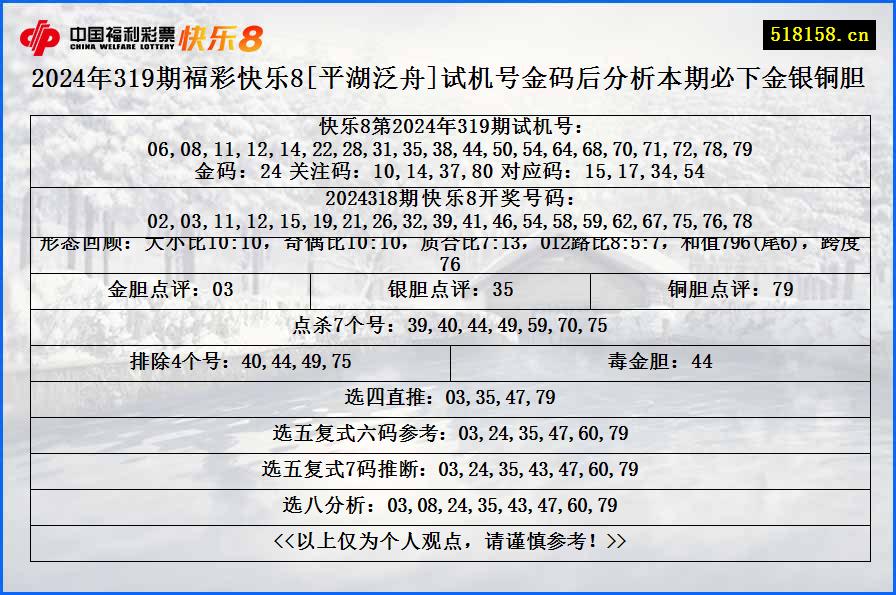 2024年319期福彩快乐8[平湖泛舟]试机号金码后分析本期必下金银铜胆