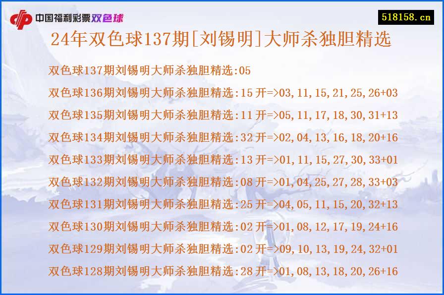 24年双色球137期[刘锡明]大师杀独胆精选