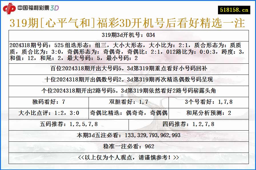 319期[心平气和]福彩3D开机号后看好精选一注