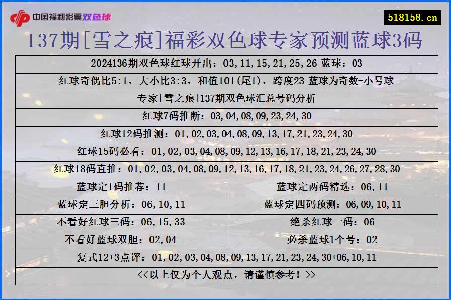 137期[雪之痕]福彩双色球专家预测蓝球3码