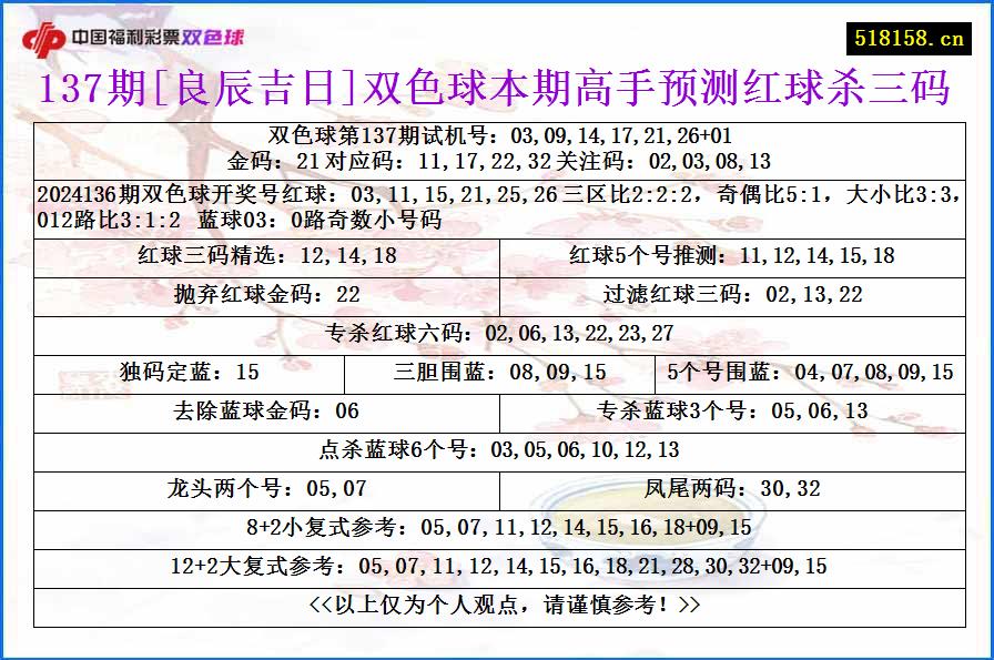 137期[良辰吉日]双色球本期高手预测红球杀三码