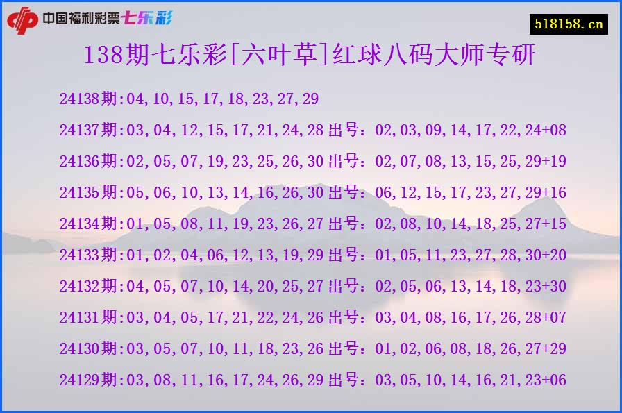 138期七乐彩[六叶草]红球八码大师专研