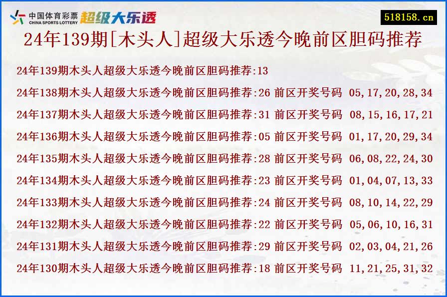 24年139期[木头人]超级大乐透今晚前区胆码推荐