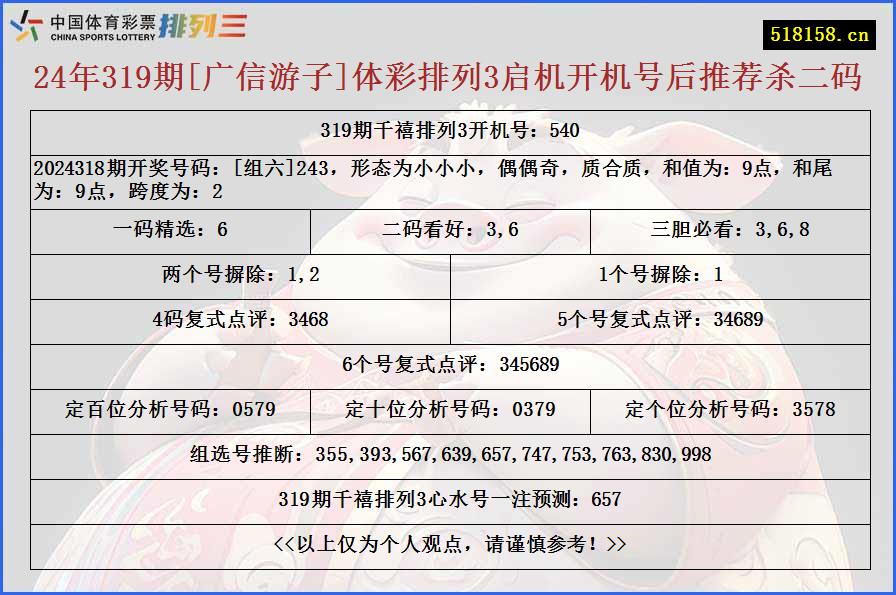 24年319期[广信游子]体彩排列3启机开机号后推荐杀二码