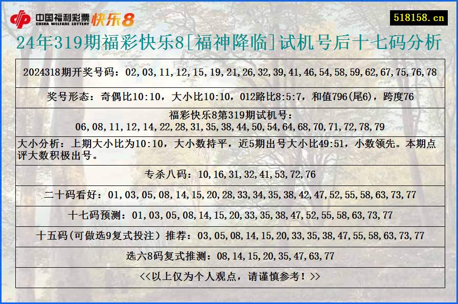 24年319期福彩快乐8[福神降临]试机号后十七码分析