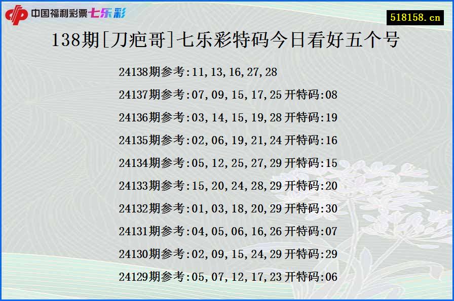 138期[刀疤哥]七乐彩特码今日看好五个号