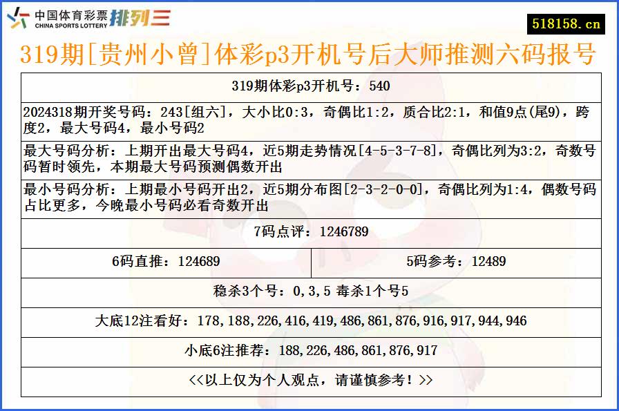 319期[贵州小曾]体彩p3开机号后大师推测六码报号