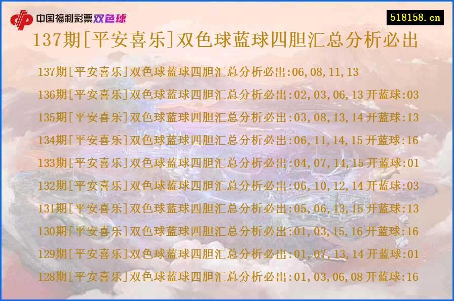 137期[平安喜乐]双色球蓝球四胆汇总分析必出