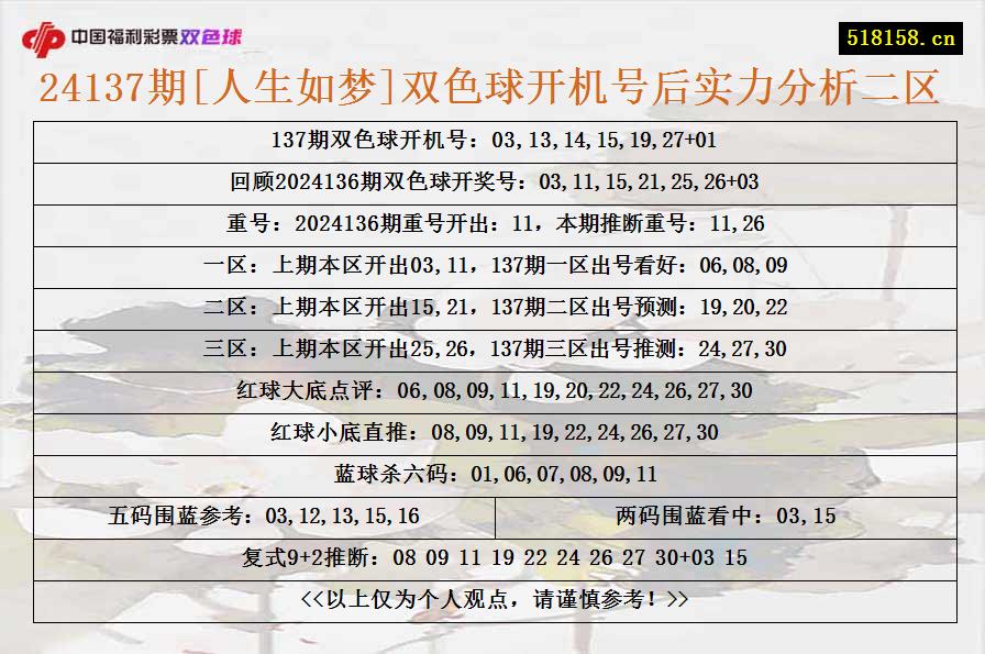 24137期[人生如梦]双色球开机号后实力分析二区