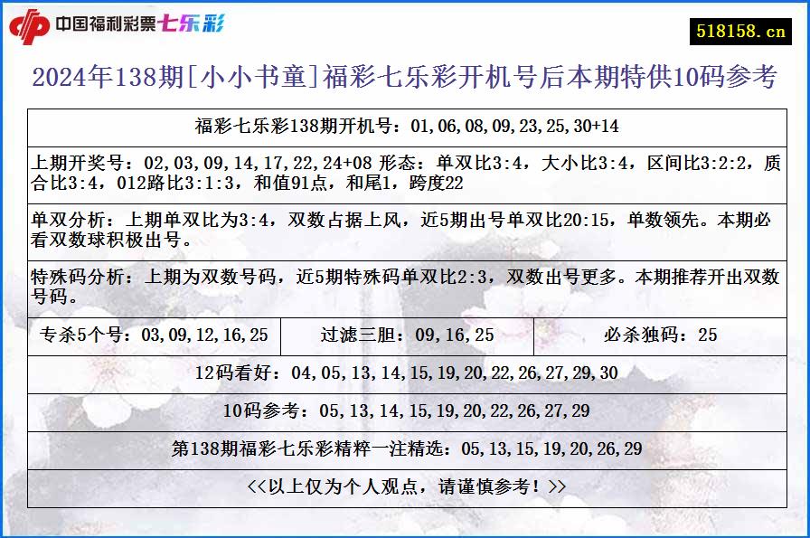 2024年138期[小小书童]福彩七乐彩开机号后本期特供10码参考