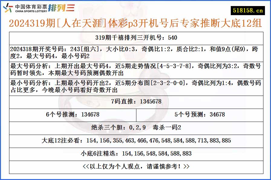 2024319期[人在天涯]体彩p3开机号后专家推断大底12组