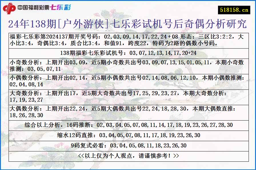 24年138期[户外游侠]七乐彩试机号后奇偶分析研究