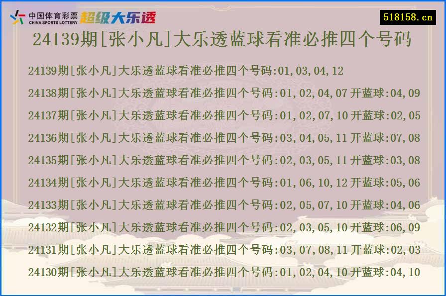 24139期[张小凡]大乐透蓝球看准必推四个号码